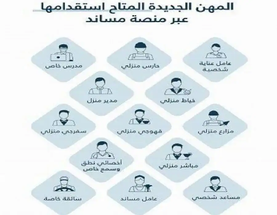 أنواع تأشيرات العمالة المنزلية