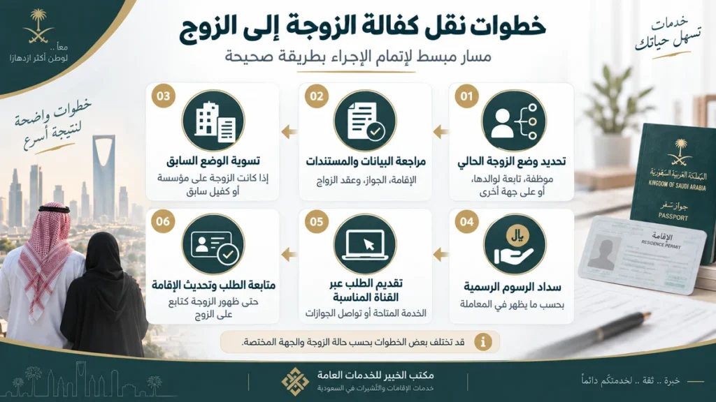خطوات نقل كفالة الزوجة على الزوج إلكترونيًا