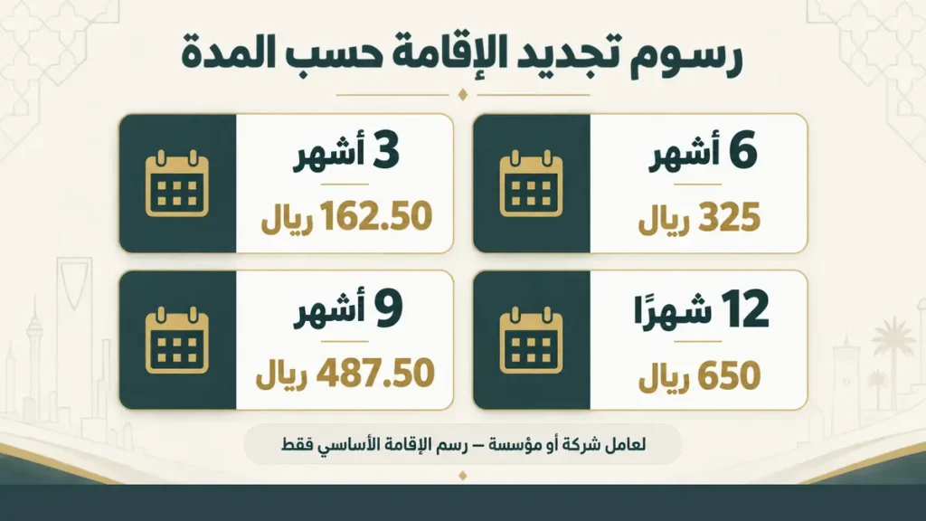 رسوم تجديد الإقامة 3 و6 و9 أشهر للعامل