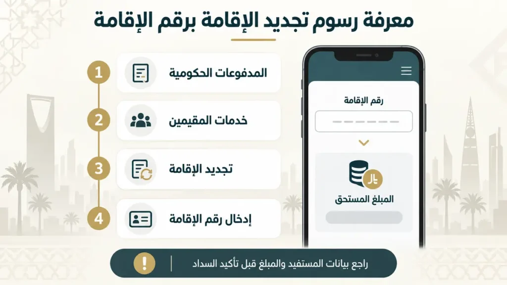 معرفة رسوم تجديد الإقامة برقم الإقامة