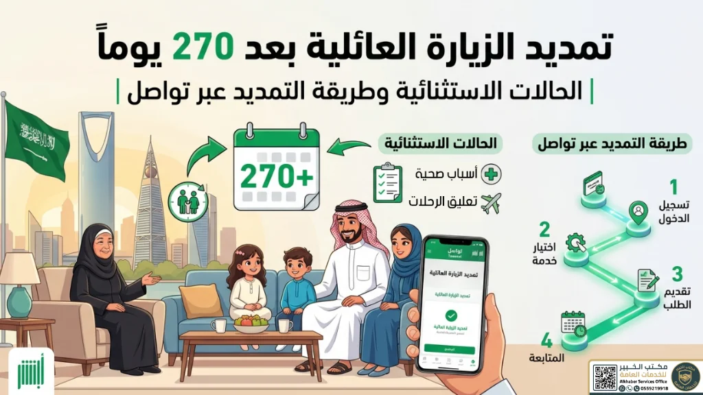 تمديد الزيارة العائلية بعد 270 يوم: الحالات الاستثنائية وطريقة التمديد عبر تواصل