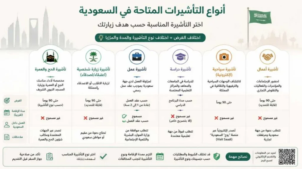 أنواع التأشيرات في السعودية