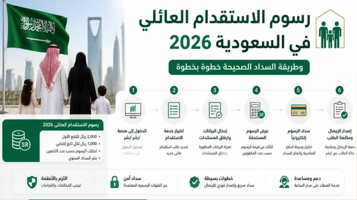 رسوم الاستقدام العائلي في السعودية 2026 وطريقة السداد الصحيحة خطوة بخطوة