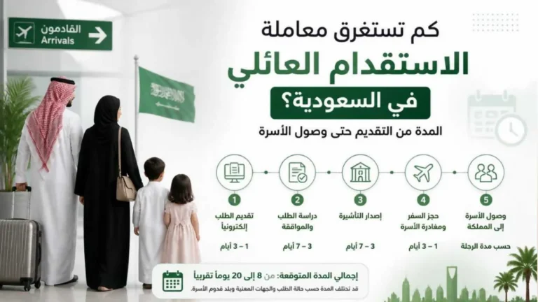 كم تستغرق معاملة الاستقدام العائلي في السعودية؟ المدة من التقديم حتى وصول الأسرة