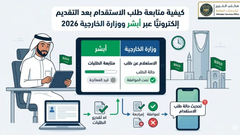 كيفية متابعة طلب الاستقدام بعد التقديم إلكترونيًا عبر أبشر ووزارة الخارجية