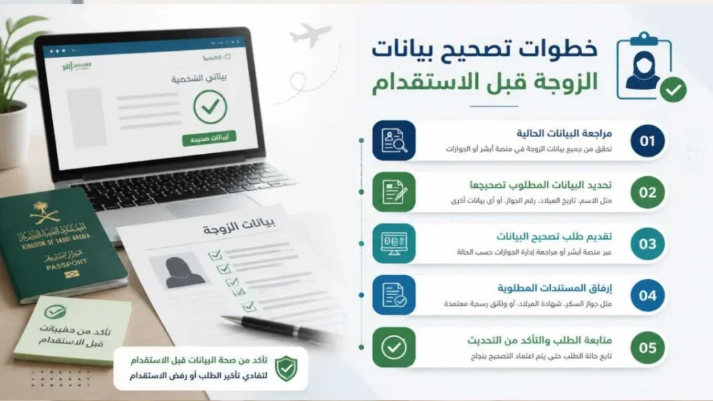 خطوات تصحيح بيانات الزوجة قبل الاستقدام
