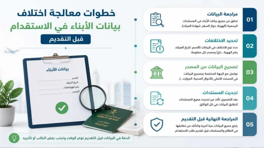 خطوات معالجة اختلاف بيانات الأبناء في الاستقدام قبل التقديم